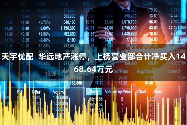 天宇优配  华远地产涨停，上榜营业部合计净买入1468.64万元